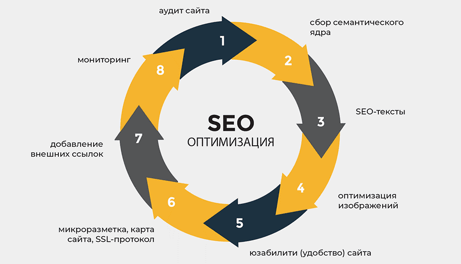 Платные обратные ссылки Полное руководство для успешного SEO
